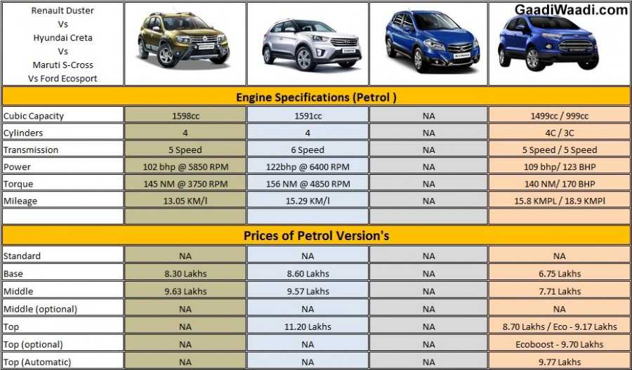 Renault koleos сравнение с конкурентами
