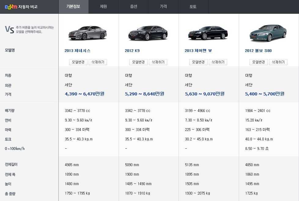 Обзор нового Hyundai Genesis II 2014-2015 Технические характеристики, фото и цены на седан Хендай Генезис 2 в новом кузове