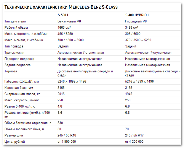 "мерседес а180": технические характеристики и фото :: syl.ru