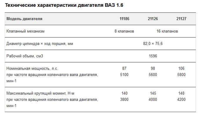 ✅ сколько весит двигатель от ваз 2109 - remont-gruzovihavto.ru