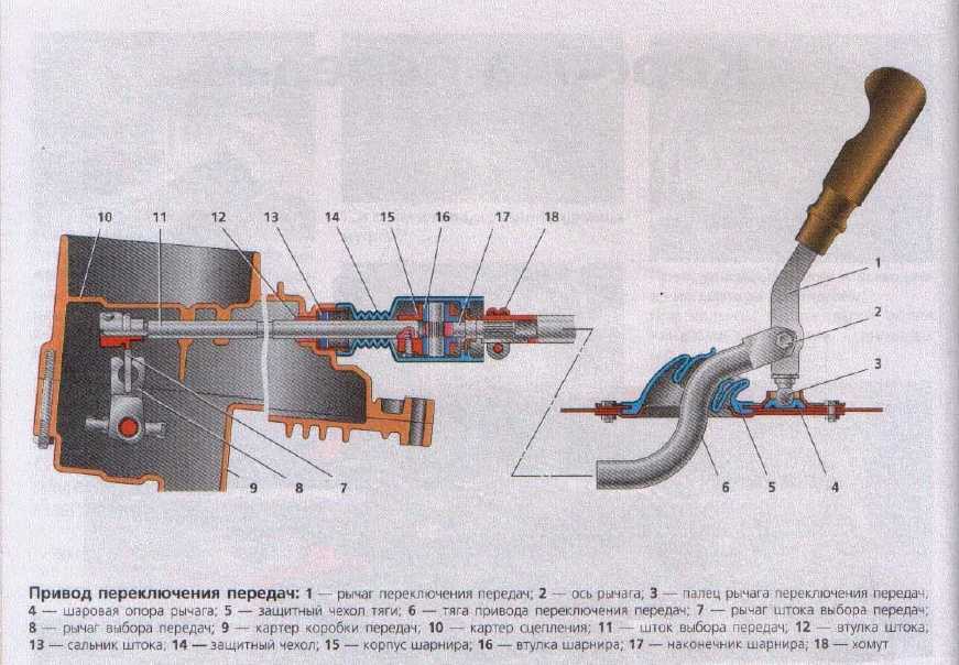 Схема рычага переключения передач ваз 2109