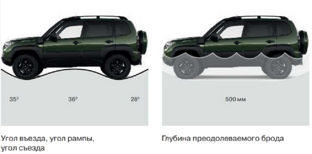 Увеличиваем клиренс нивы ваз-2121 21213 21214 2131 (лифт подвески)