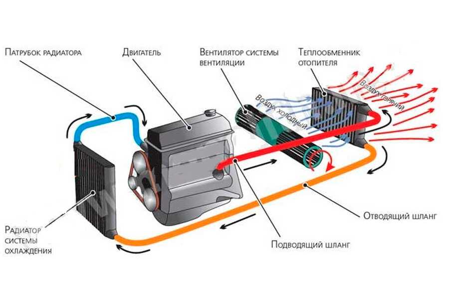 Не работает распределение потоков воздуха приора