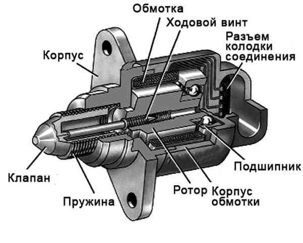 Высокие обороты двигателя на холостом ходу.причины и ремонт