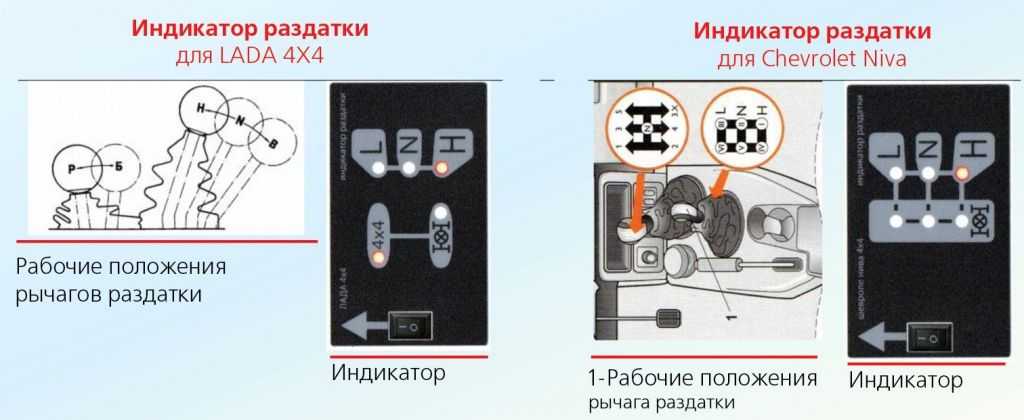 Раздатка на ниве схема включения нива рычагов