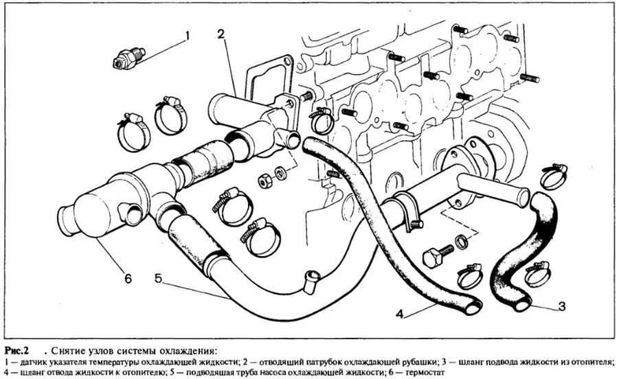 Система охлаждения инжекторного двигателя ваз 2114