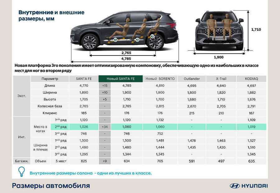 Hyundai santa fe 2019 — тест-драйв и видео — журнал за рулем