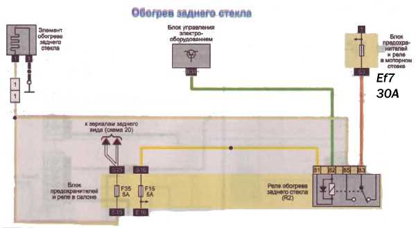 Ваз 2114: предохранитель обогрева заднего стекла – где находится, сколько ампер