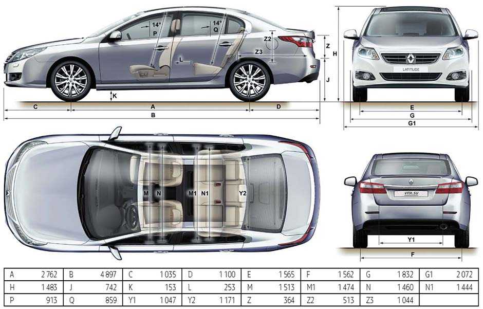 Все отзывы владельцев о renault latitude i рестайлинг