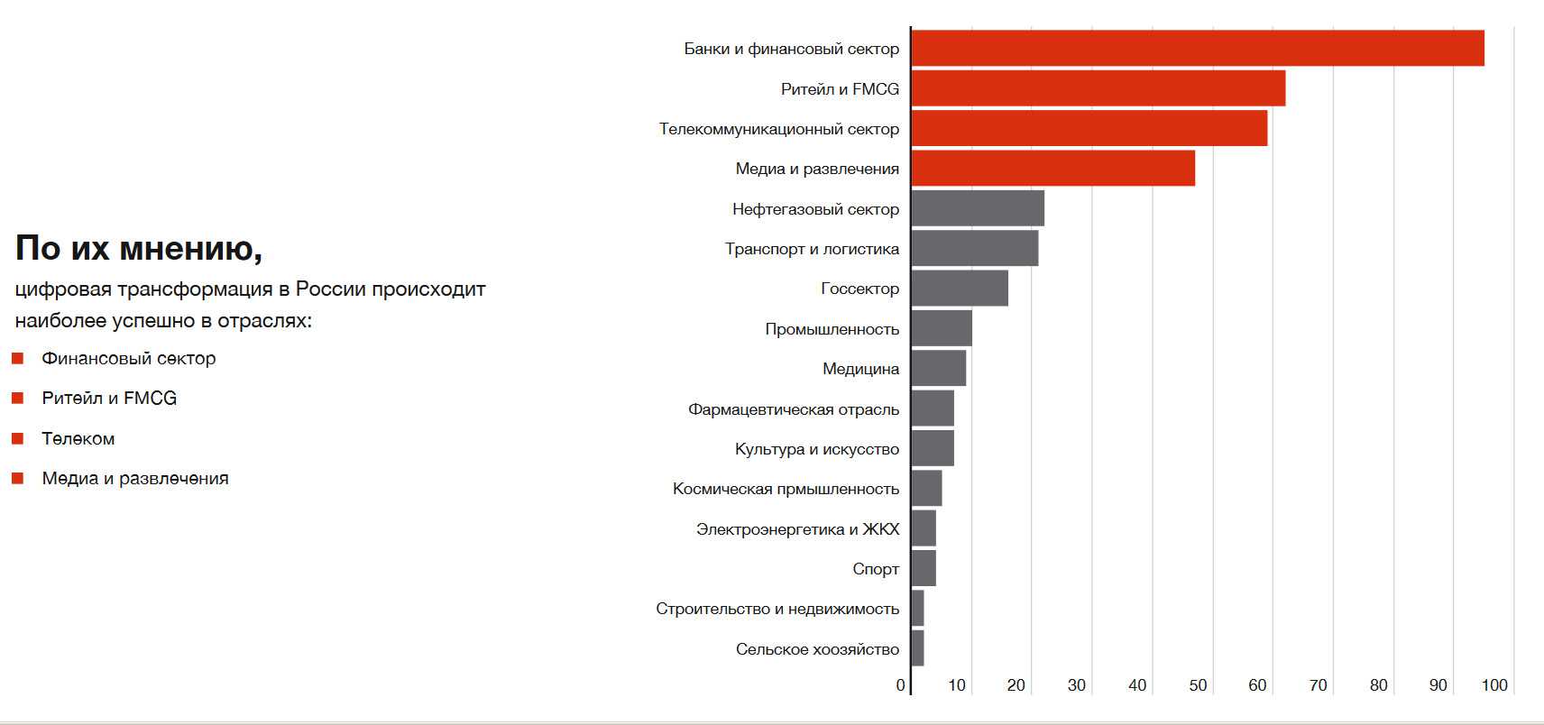 Топ 30 лучших мотоциклов для деревни и леса на 2023 год