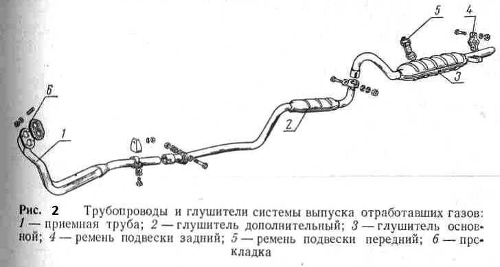 Схема выхлопной системы 2104 инжектор