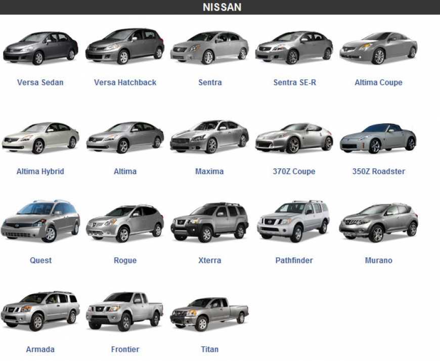 Nissan - полный каталог моделей, характеристики, отзывы на все автомобили nissan (ниссан)