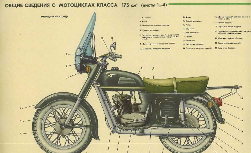 Мотоцикл «сова» - все что вы хотели знать про эту модель и еще характеристики