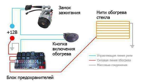 Не работает обогрев заднего стекла автомобиля: ремонт нитей и восстановление обогревателя своими руками по инструкции с видео