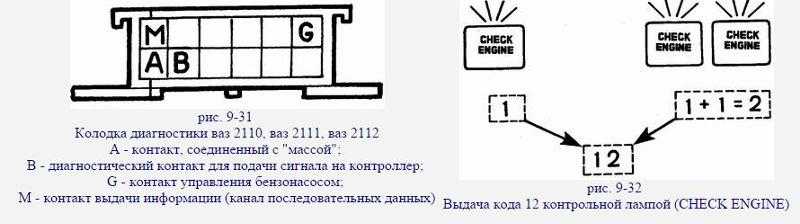 Ошибка 12 на ваз 2114: что означает, причины, симптомы, способы устранения
