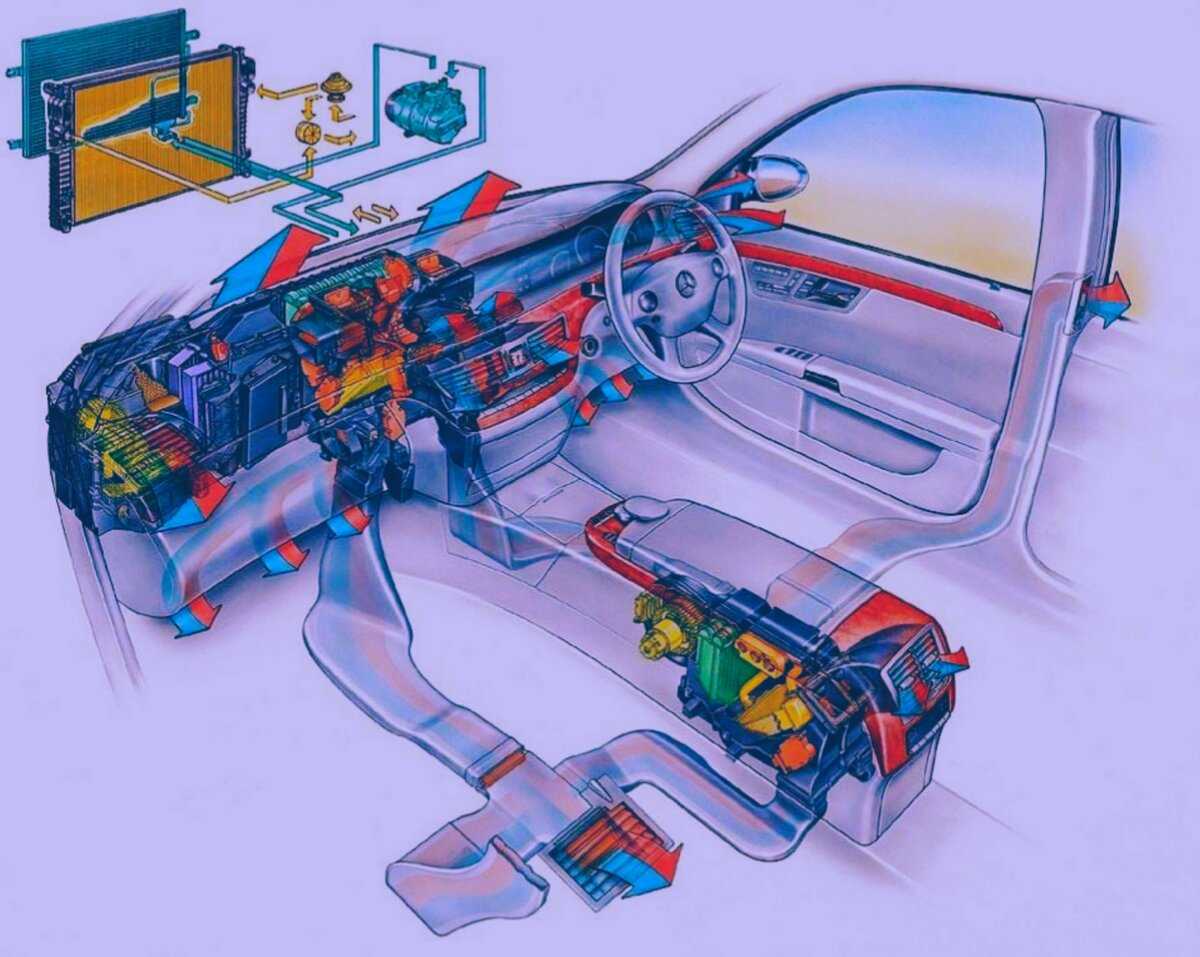 Отопление автомобиля