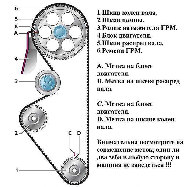 Замена ремня грм ? ваз2114 8 клапанов своими руками