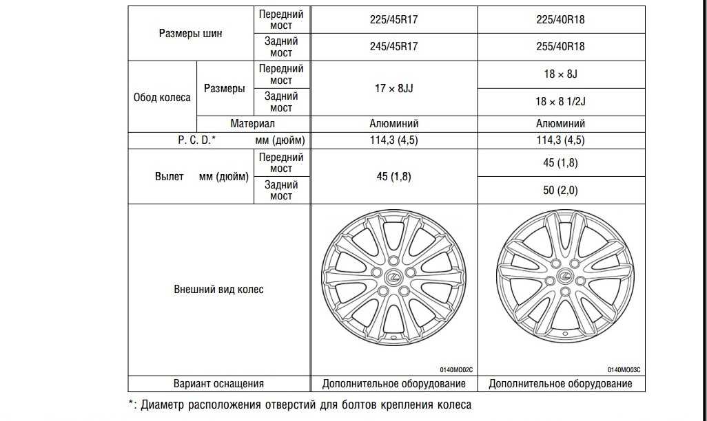 Лада Веста является автомобилем отечественного производства, который собирается на заводе ВАЗ Выпускать его начали в 2015 году Особенность данной машины