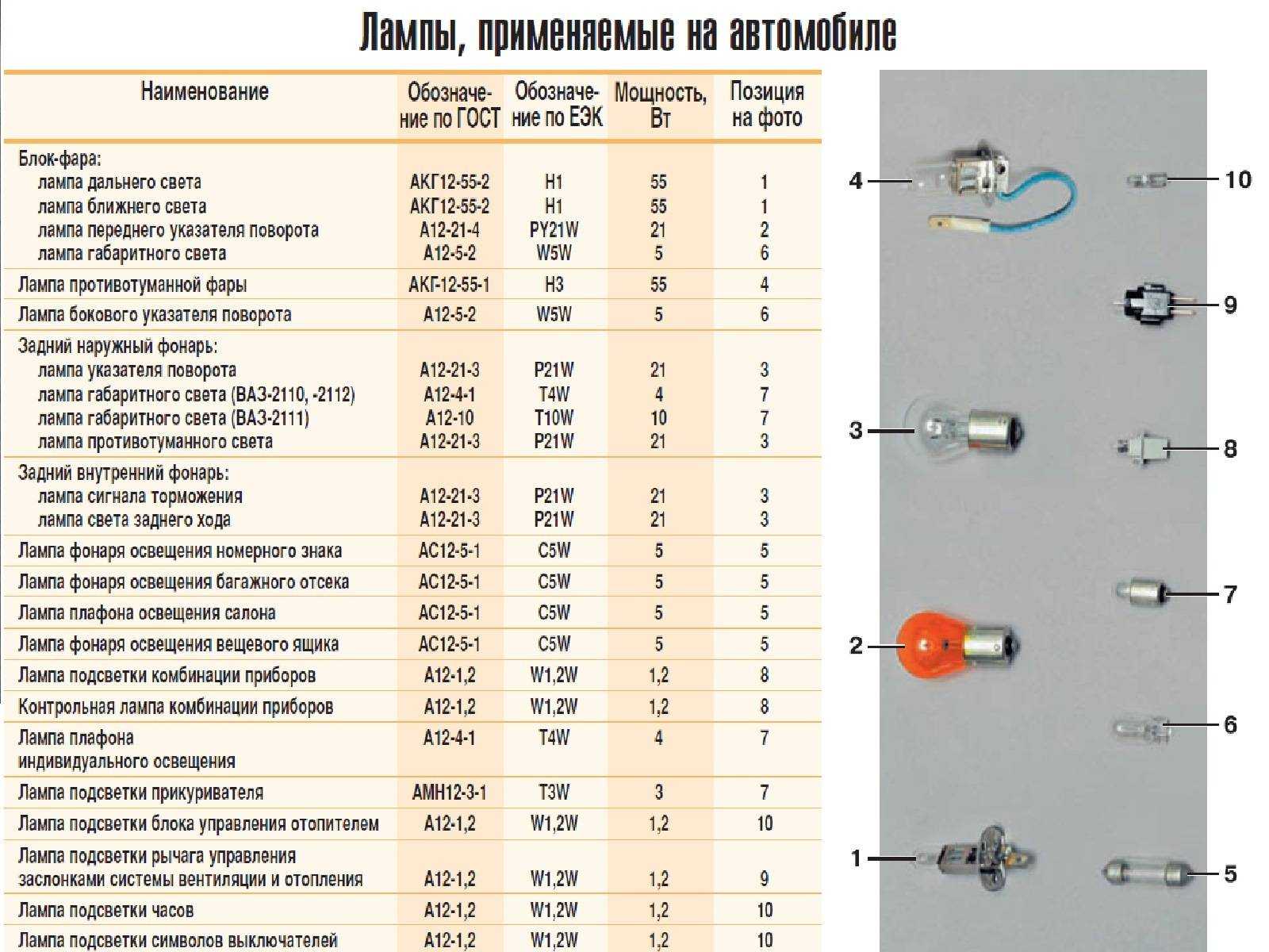 Размеры ваз 2114 и вес, какие габариты лада 2114 самара?