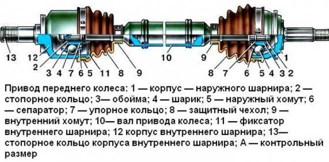Замена шруса ваз-2109: порядок действий :: syl.ru