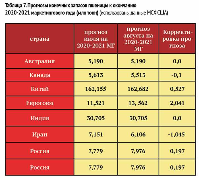 ✅ какие мотоциклы выпускают в россии сегодня - garant-motors23.ru