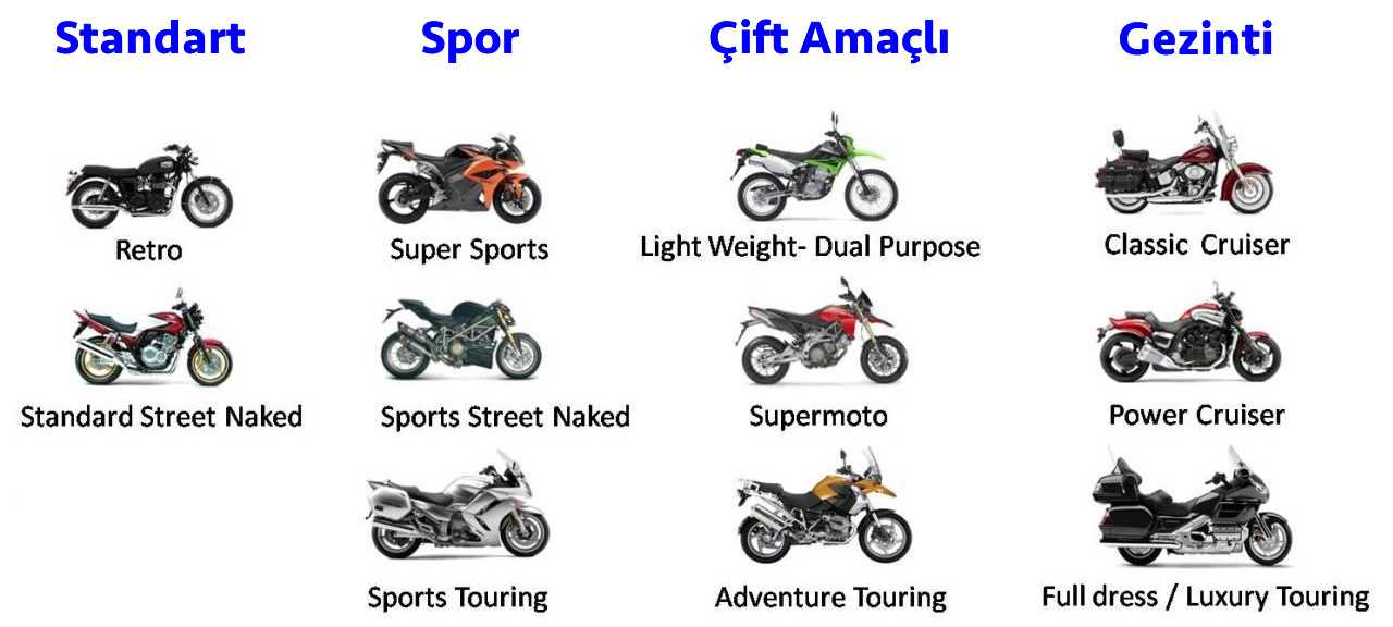 Разновидности мотоциклов и их названия и фото