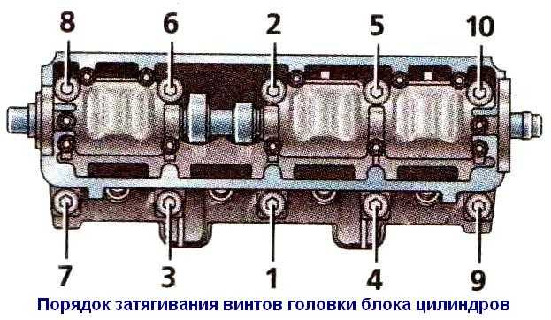 Процесс и порядок затяжки болтов гбц на ваз 2109