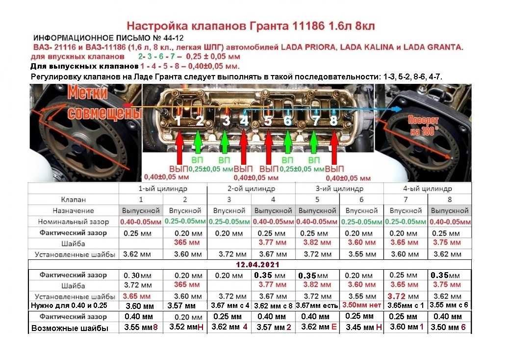 Клапана ваз гранта 8. Регулировка клапанов зазоры Гранта 8 клапанная 87. Клапана Лада Гранта 8 клапанная. Клапана Гранта 8 клапанная. Лада Гранта 1.6 8 кл зазоры клапанов.