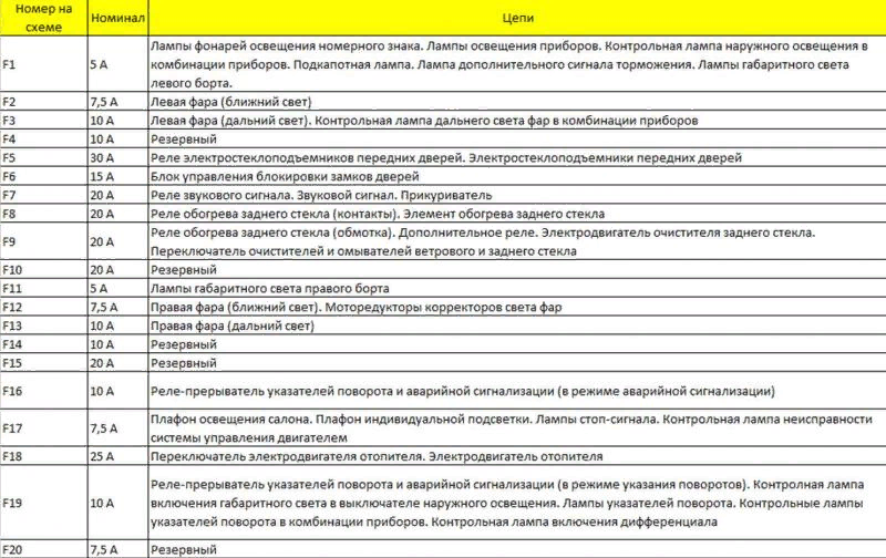 Стартер автомобиля: устройство, принцип работы, поломки