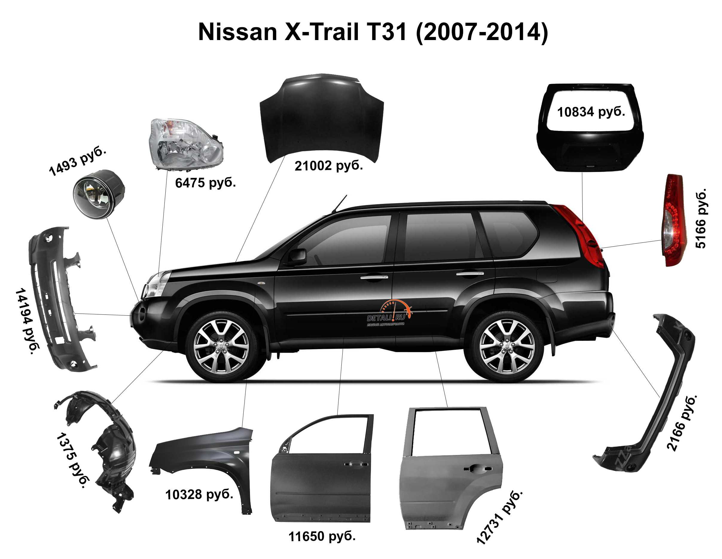 Nissan x-trail 2-ой генерации: особенности, конкуренты, плюсы, недостатки