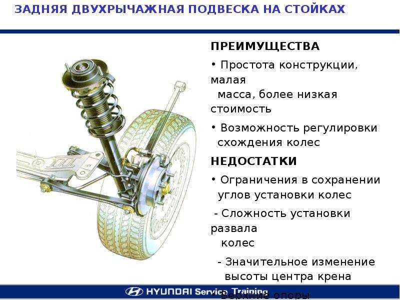 Замена задних реактивных тяг ваз 2107