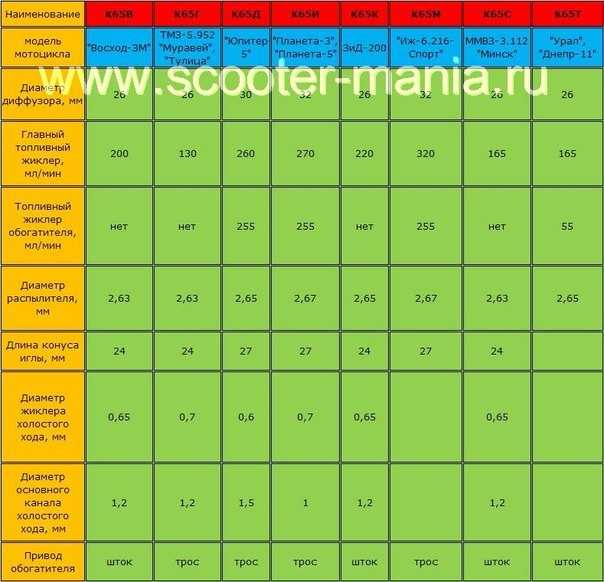 Советские мотоциклы для шкмг, часть 30: восход шк - 4.