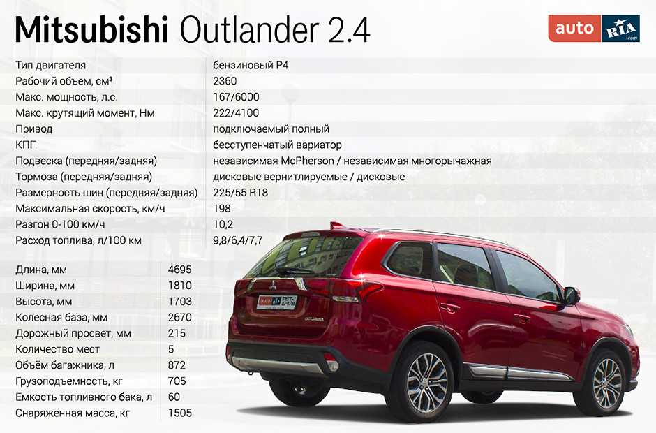 Mitsubishi outlander: поколения, кузова по годам, история модели и года выпуска, рестайлинг, характеристики, габариты, фото - carsweek