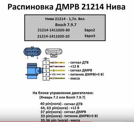 Массовый расход воздуха ваз 2114