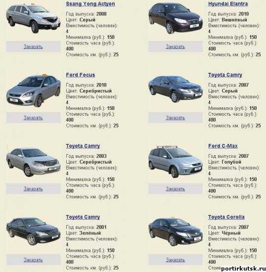 Lexus es описание и характеристики. все поколения лексус иэс.