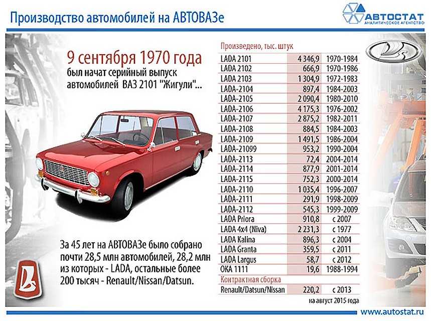 Вес машины ваз 2109 -2115 в кг и габариты 🦈 avtoshark.com