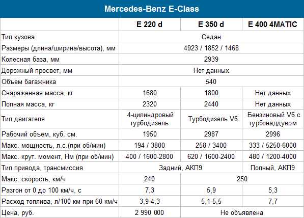 Mercedes-benz a-klasse (мерседес-бенз a-klasse) 2023 - обзор модели c фото и видео