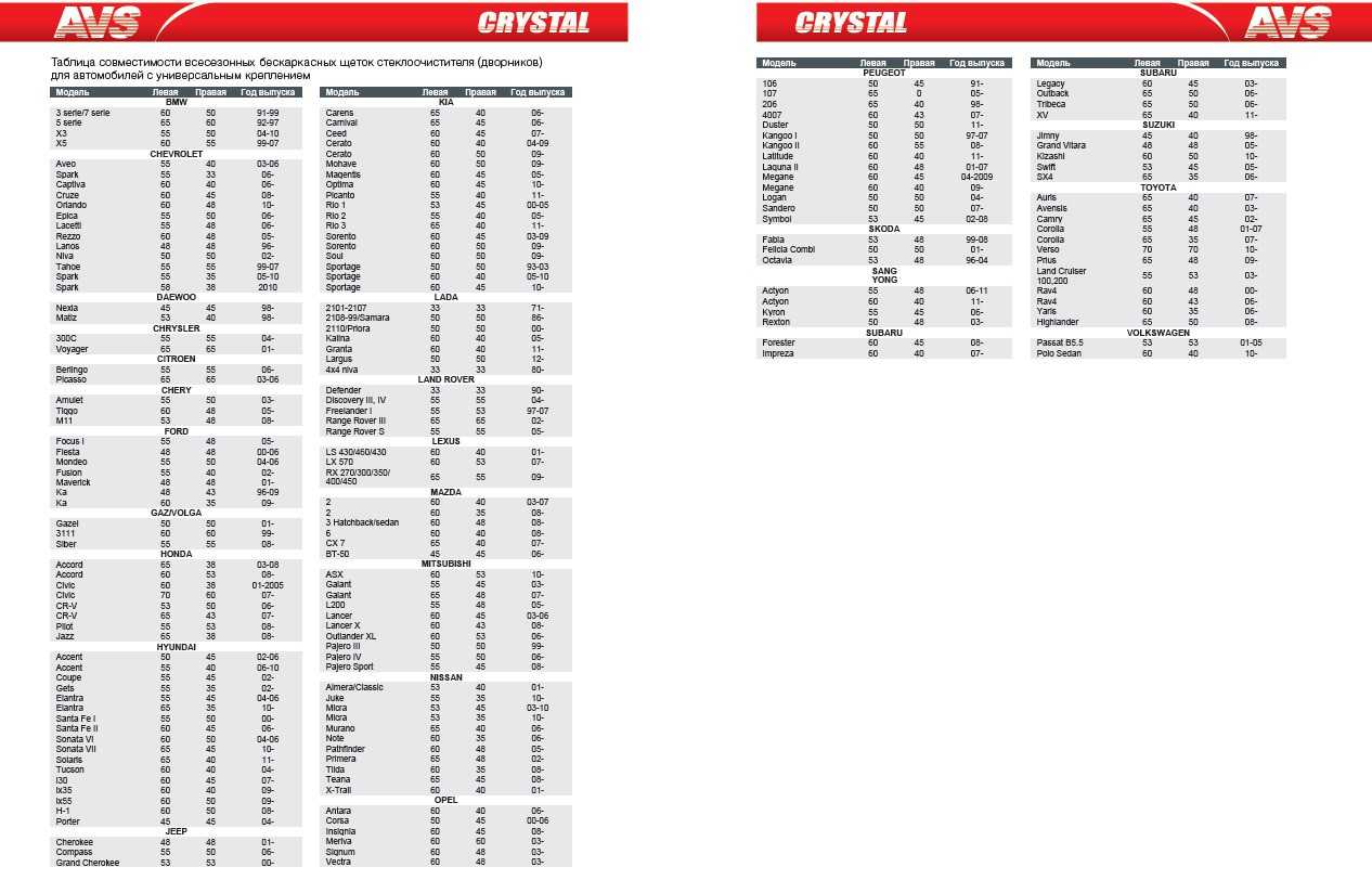 Щетки стеклоочистителя по марке автомобиля. Таблица размеров дворников. Таблица размеров щеток стеклоочистителя. Таблица размеров щеток стеклоочистителя автомобилей. Типоразмеры щеток стеклоочистителя.