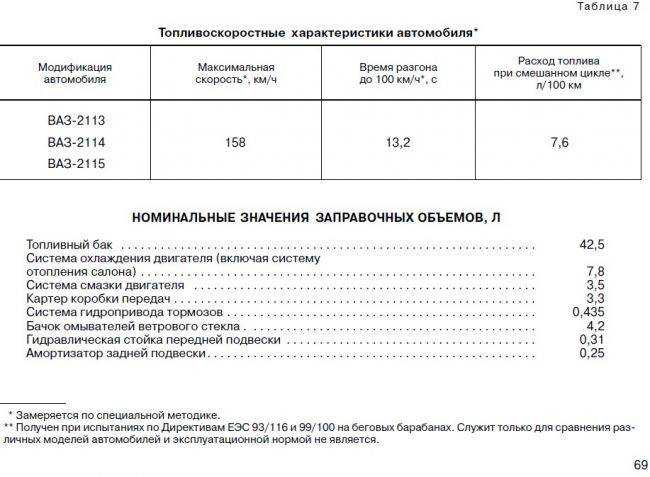Какое масло лучше заливать в коробку передач ваз-2114 8 клапанов — автомобильный портал