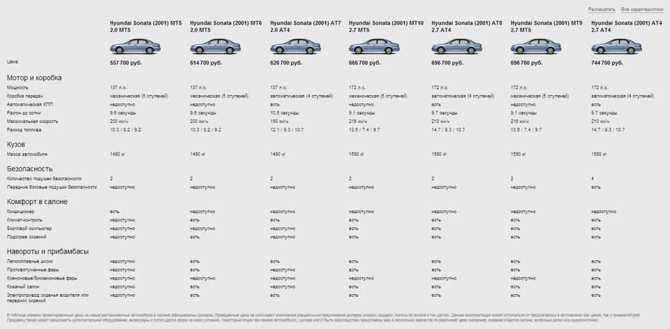 Цены на техобслуживание автомобилей хендай. Hyundai Sonata 2021 характеристики. Hyundai Sonata 2007 технические характеристики. Хендай Соната 2021 характеристики. Соната хёндай технические характеристики 2018года.