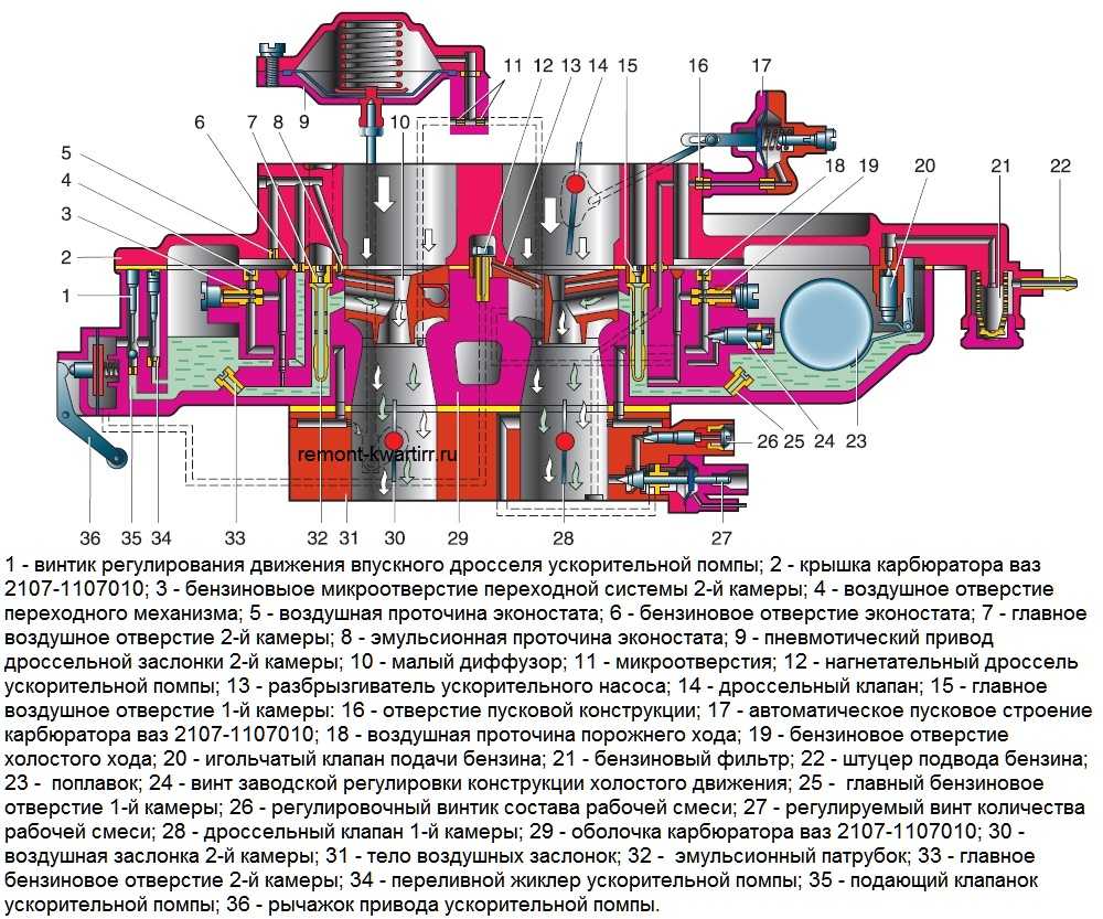 Схема карбюратора ваз 2107