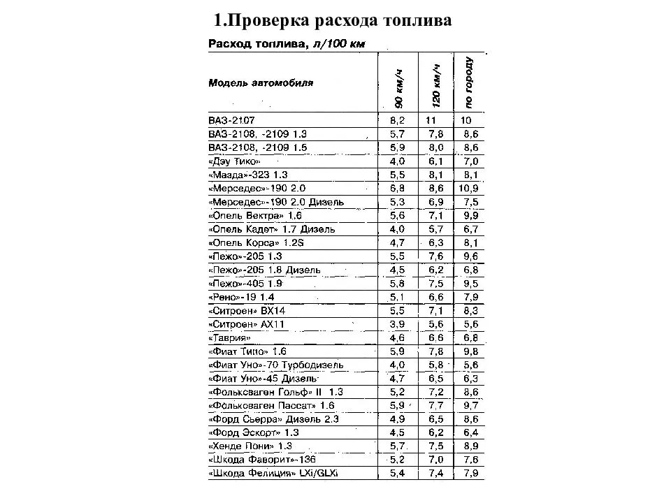Большой расход топлива ваз 2114 - причины и решение