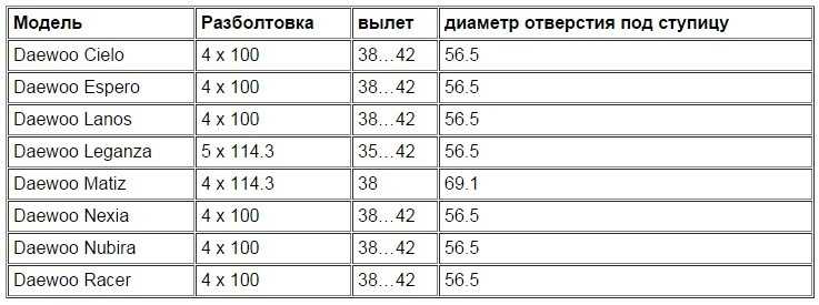 Диски на ваз 2109: размер и параметры литых дисков для ваз 21099 r14, r15, r16