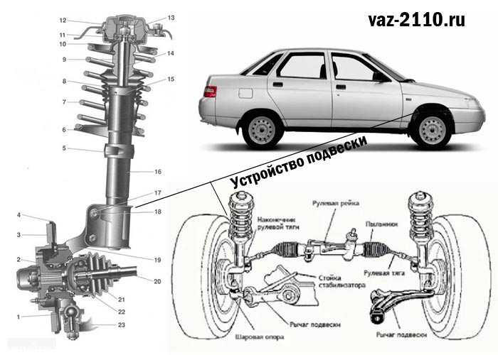 Передняя подвеска ваз-2114: подробная схема ремонта – taxi bolt