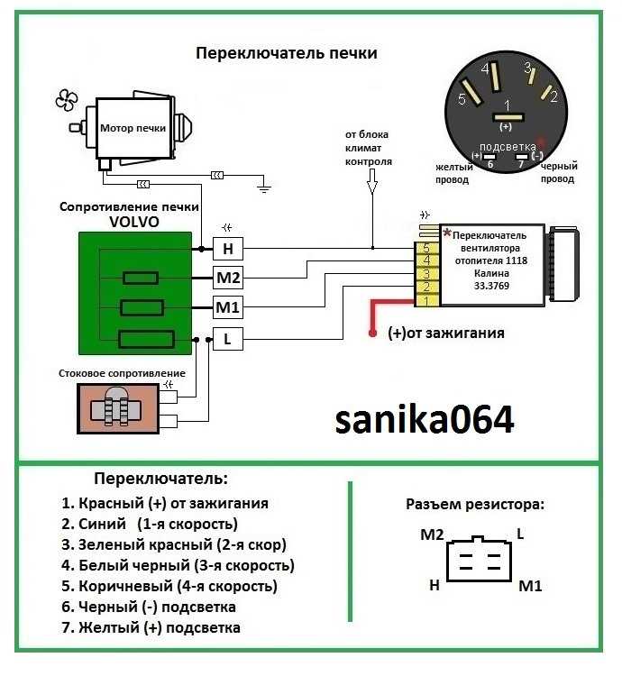 Печка в любом автомобиле незаменима в холодное время года Почему некорректно работает отопительная система на ВАЗ-2109 Обзор основных неисправностей и методов
