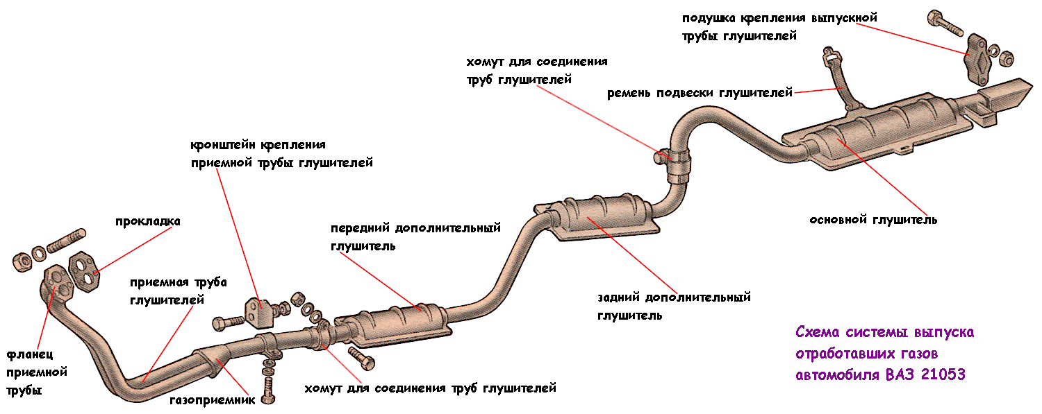 Схема выхлопной системы ваз 21 15