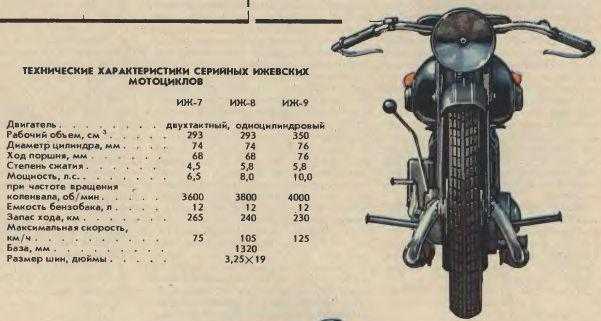 Расход мотоцикла урал. Данные мотоцикла ИЖ Планета 5. Мотоцикл ИЖ Планета 5 технические характеристики. Габариты мотоцикла ИЖ Юпитер 5. Мотоцикл ИЖ Юпитер 5 технические характеристики.