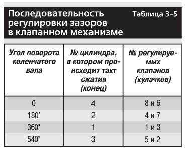 Как отрегулировать клапана на мотоблоке: регулировка и настройка дизельного лифан и нева мб-2 с американским двигателем