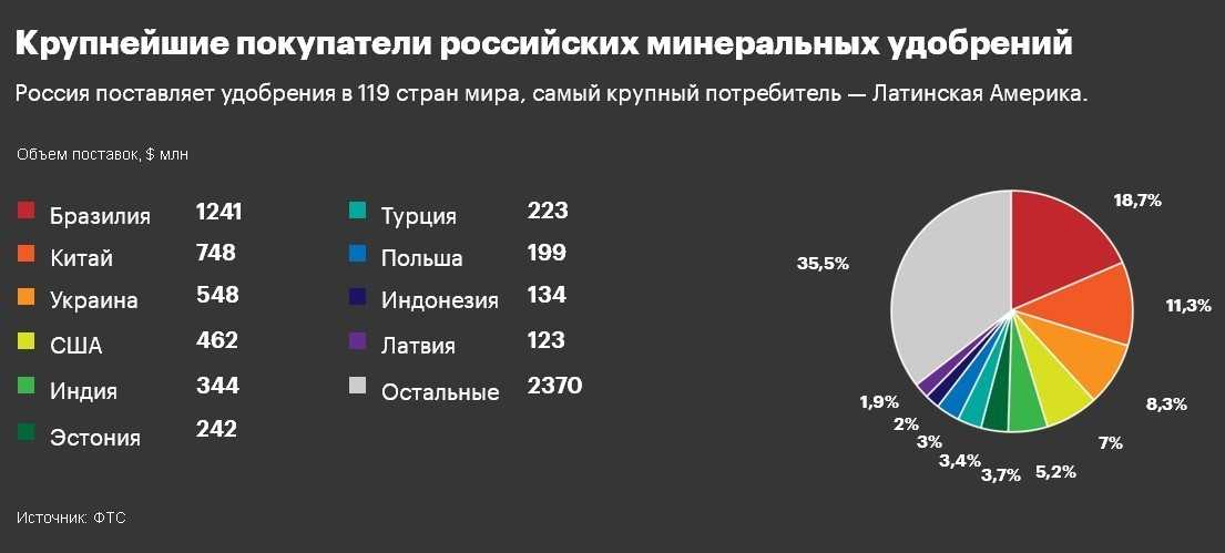 Советские мотоциклы