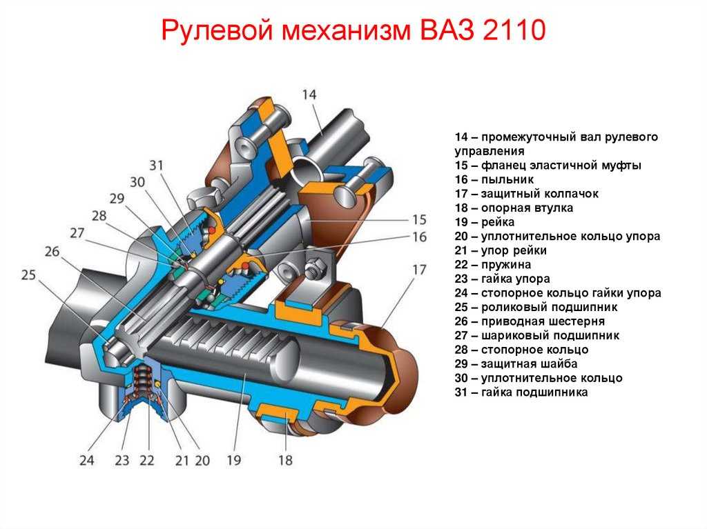 Рулевая рейка 2110 схема